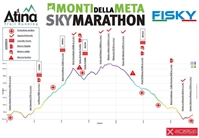 Picinisco  Sky-Marathon monti della Meta  24 sett. 2017 Km 33  D+ 2200 mt - foto 269