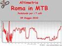 Giro dei 7 colli di ROMA con i Carbonari Bikers - foto 6